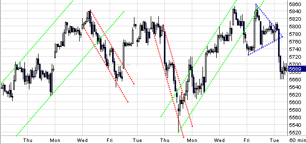 Quo Vadis Dax 2009 282052