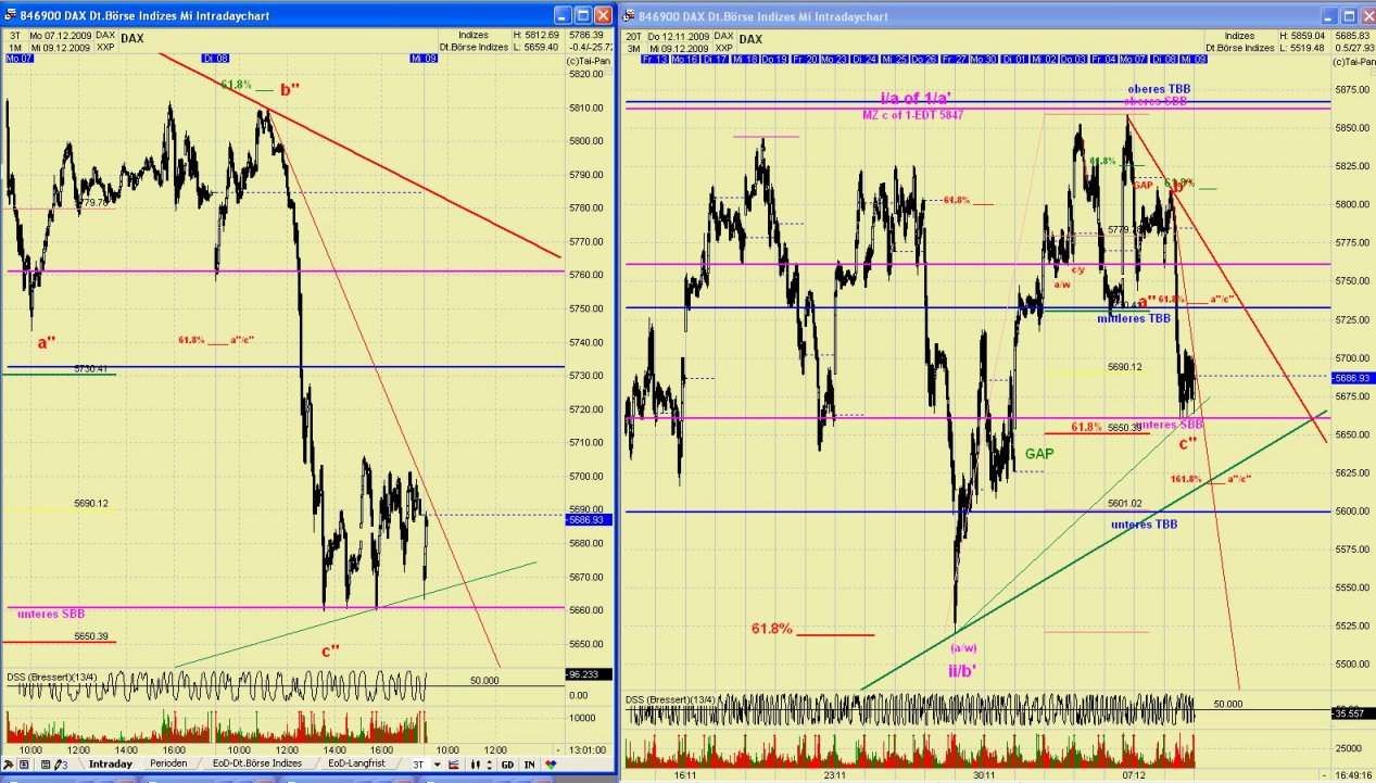 DAX 2009 Der Anfang vom Ende 282059
