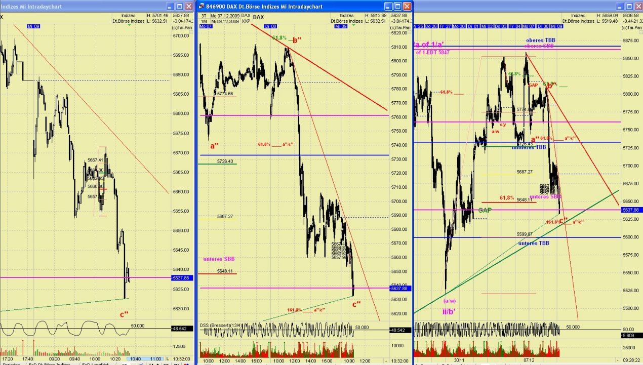 DAX 2009 Der Anfang vom Ende 282084