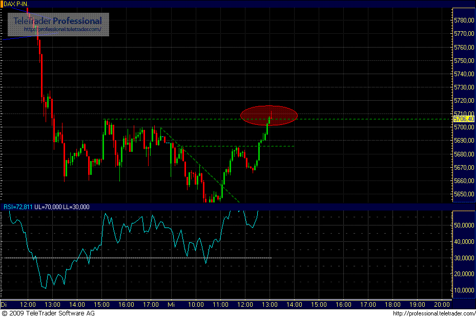 Quo Vadis Dax 2009 282133