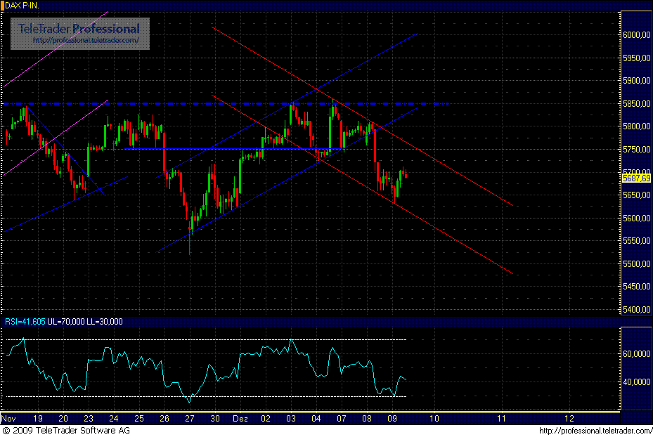 Quo Vadis Dax 2009 282163