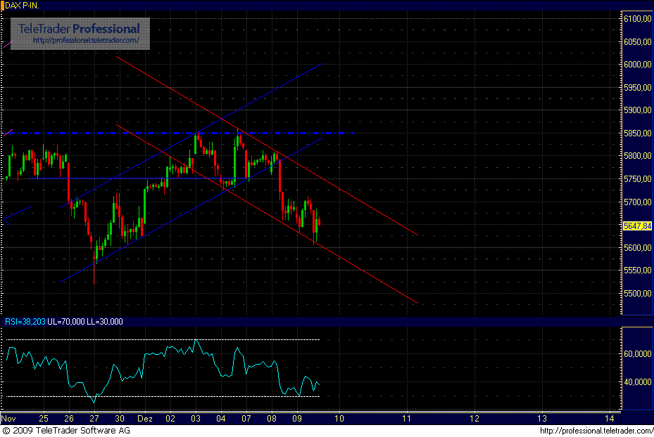 Quo Vadis Dax 2009 282321