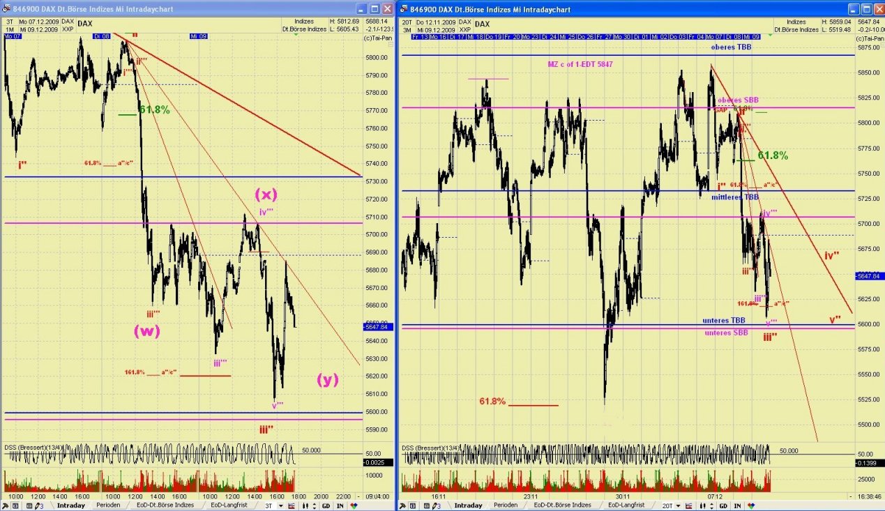 DAX 2009 Der Anfang vom Ende 282347