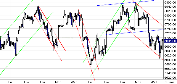 Quo Vadis Dax 2009 282388