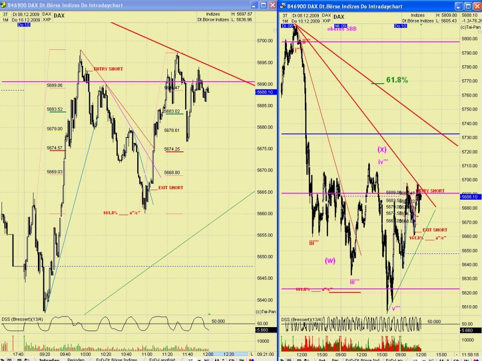 DAX 2009 Der Anfang vom Ende 282426