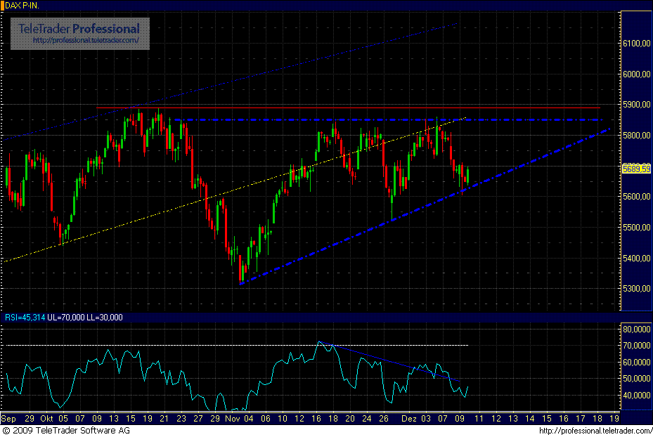 Quo Vadis Dax 2009 282433