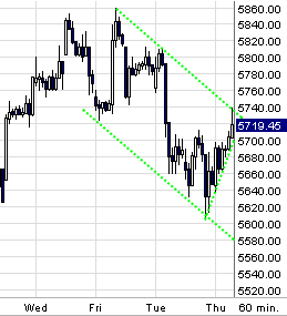 Quo Vadis Dax 2009 282484