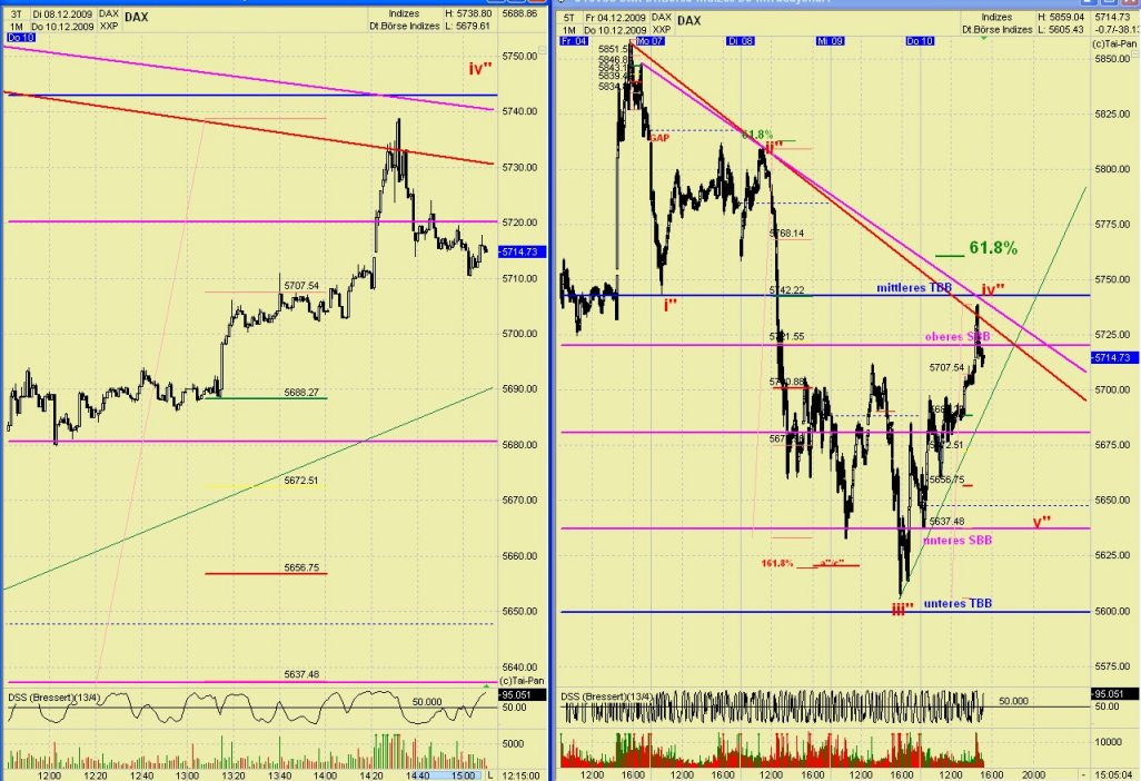 DAX 2009 Der Anfang vom Ende 282489