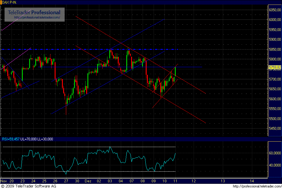 Quo Vadis Dax 2009 282719