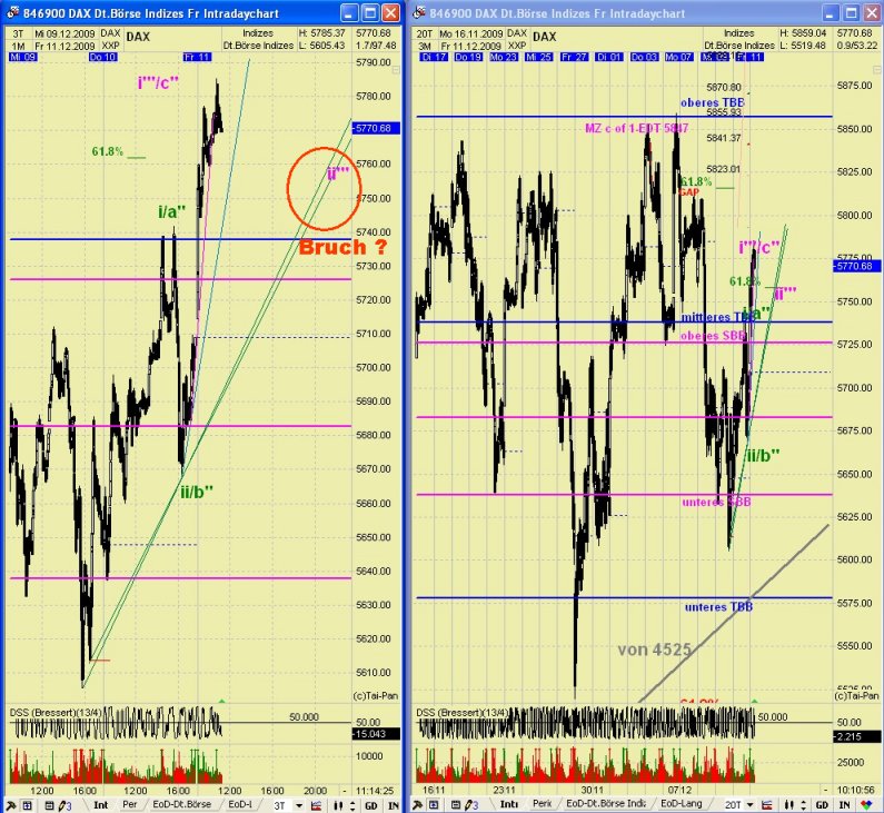 DAX 2009 Der Anfang vom Ende 282772