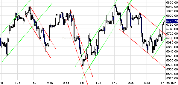 Quo Vadis Dax 2009 282774