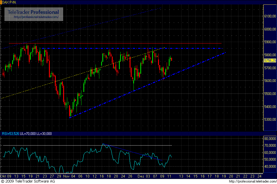 Quo Vadis Dax 2009 283152