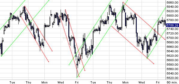 Quo Vadis Dax 2009 283241