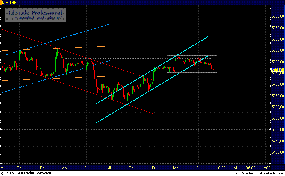 Quo Vadis Dax 2009 283765