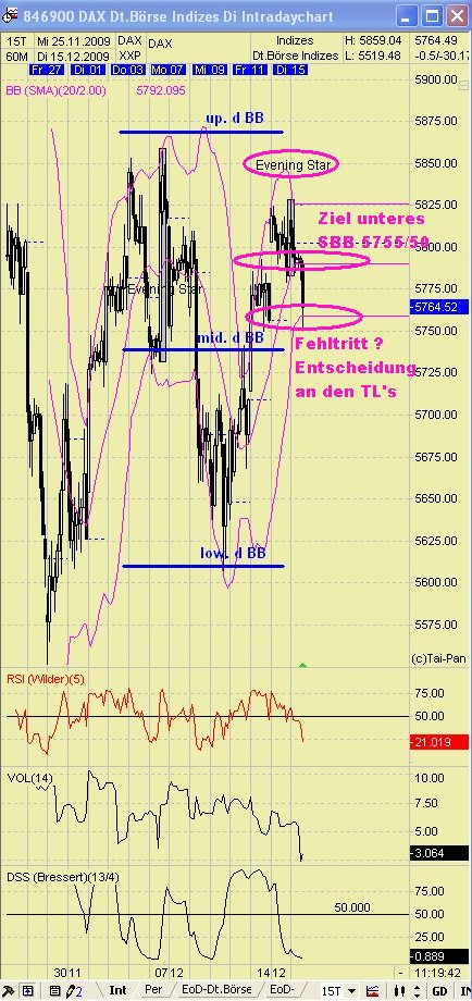 Quo Vadis Dax 2009 283770