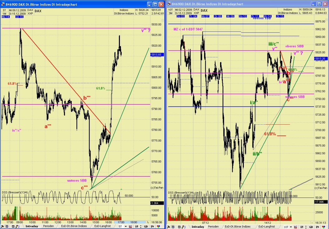 Quo Vadis Dax 2009 283799