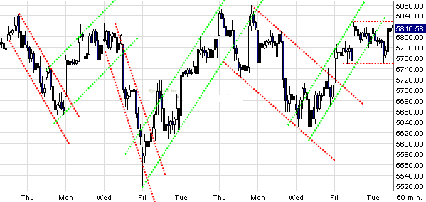 Quo Vadis Dax 2009 284069