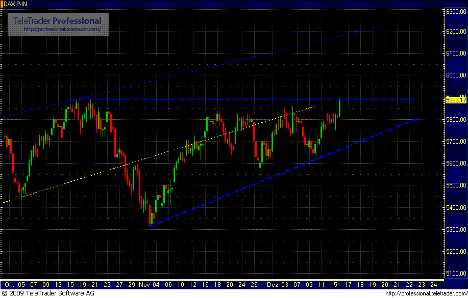 Quo Vadis Dax 2009 284099