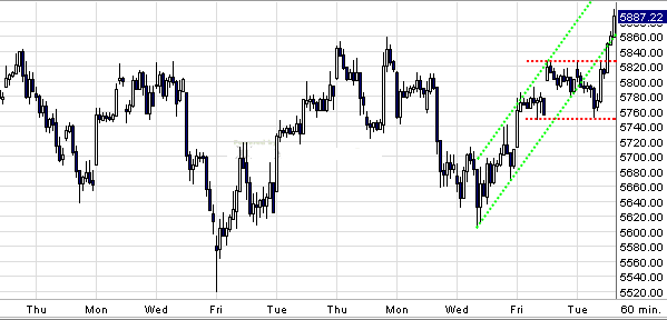 Quo Vadis Dax 2009 284112