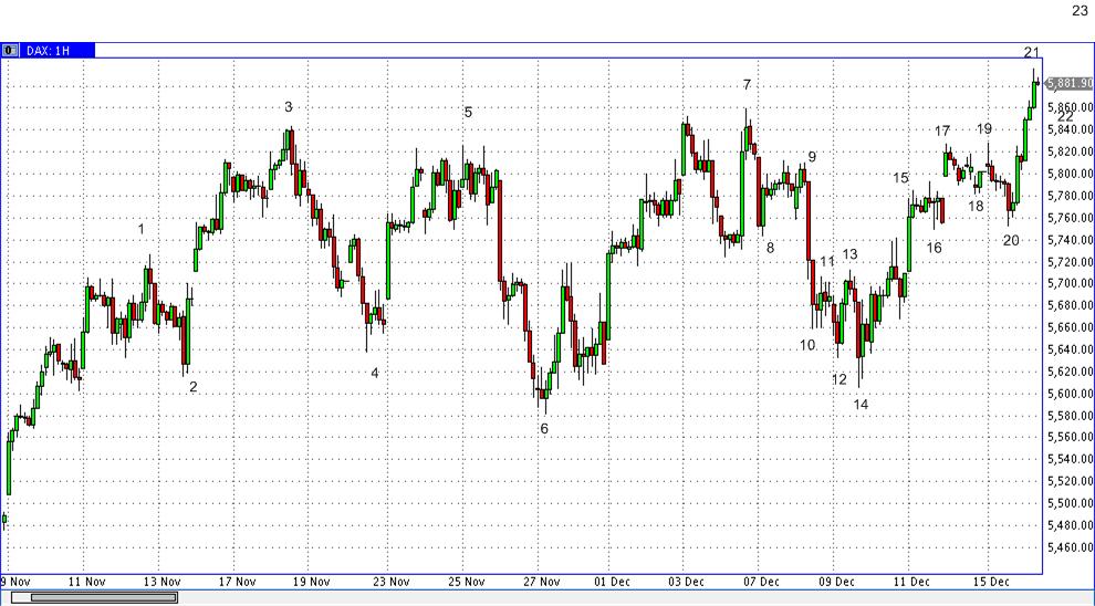 Die Bullen scharren gar nicht mit den Hufen, 284133