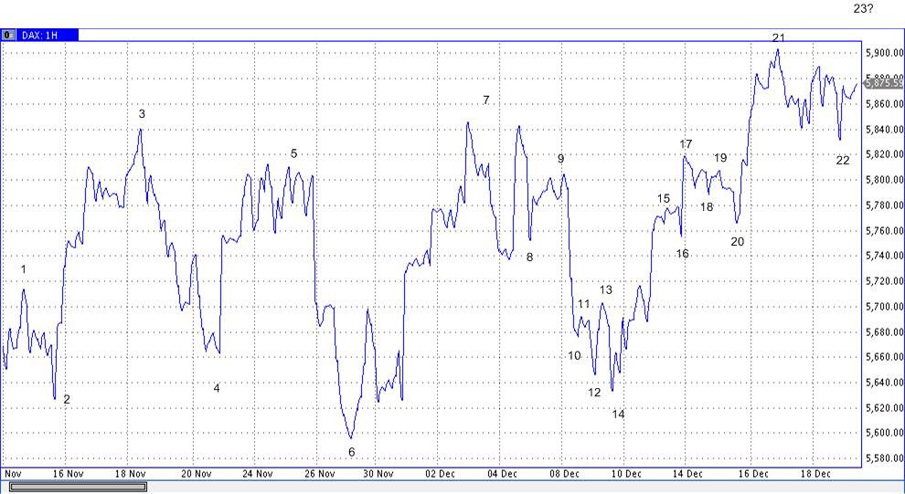 Die Bullen scharren gar nicht mit den Hufen, 285685
