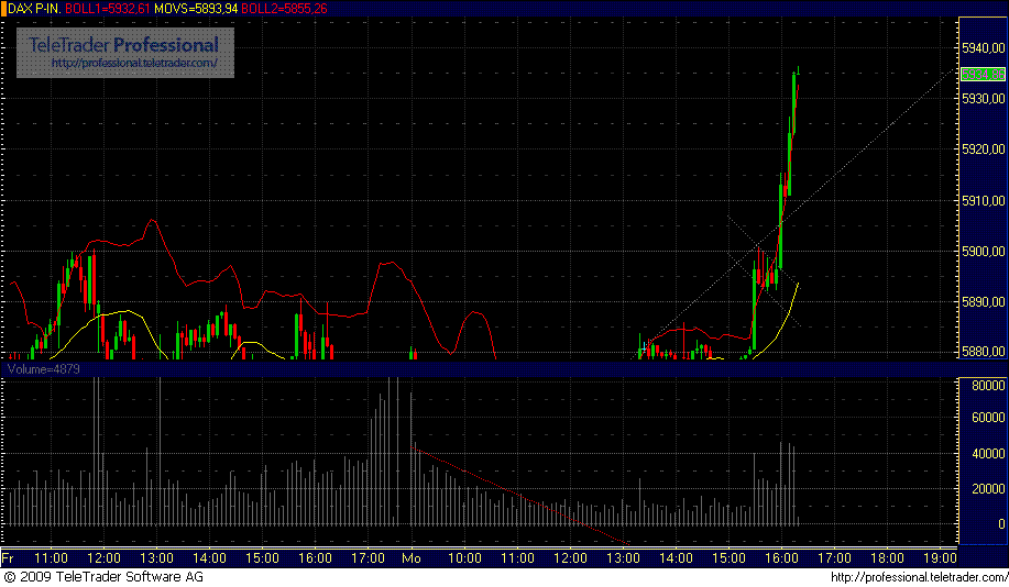 Quo Vadis Dax 2009 285799