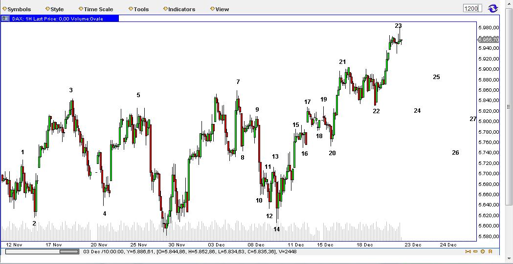 Die Bullen scharren gar nicht mit den Hufen, 286130