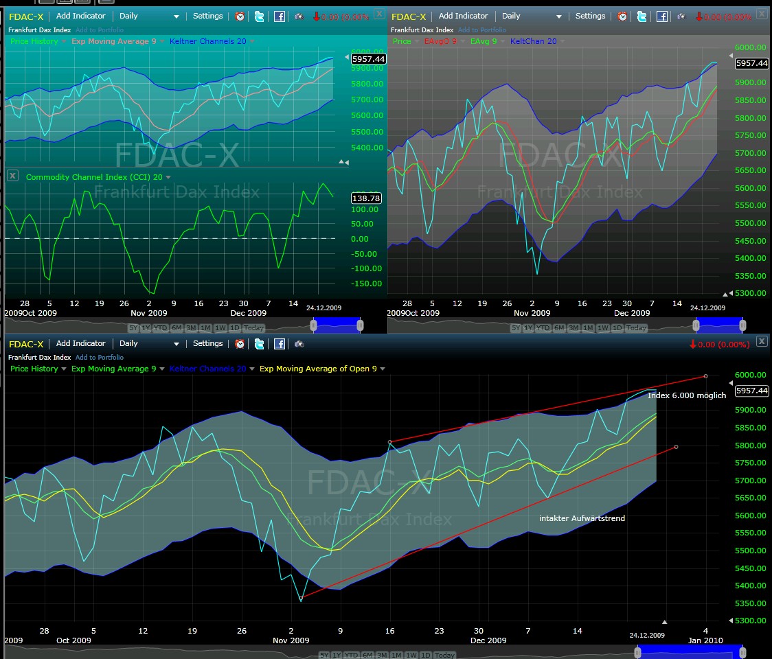 Dax 6000 keine Utopie mehr.... 287078