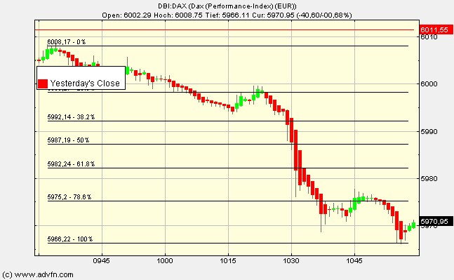 Trading mit Chartformationen 287862
