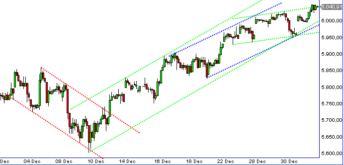 Quo Vadis Dax 2010 - Das Original 288885