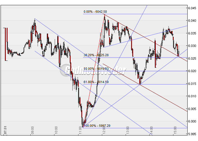 Quo Vadis Dax 2010 - Das Original 289197
