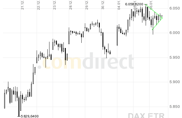 Quo Vadis Dax 2010 - Das Original 289211
