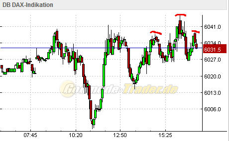 Quo Vadis Dax 2010 - Das Original 289221