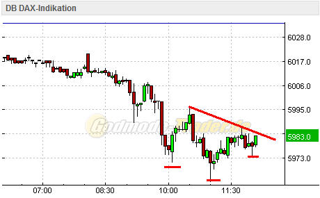Quo Vadis Dax 2010 - Das Original 289451