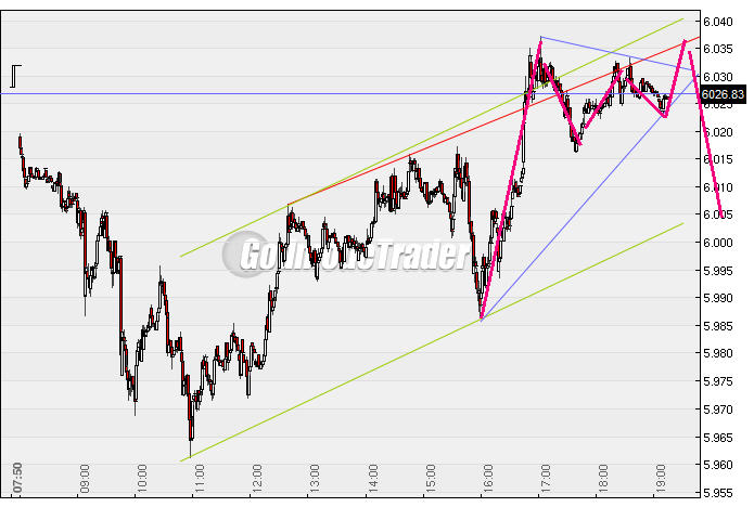 Quo Vadis Dax 2010 - Das Original 289608