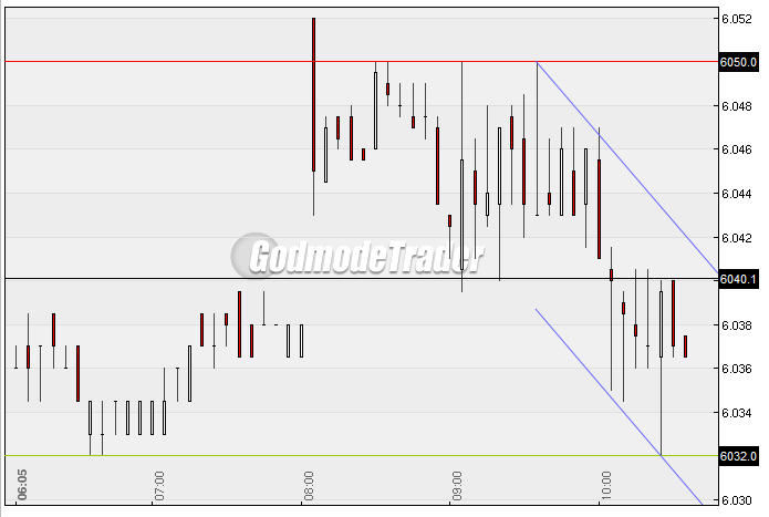 Quo Vadis Dax 2010 - Das Original 289758