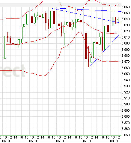 Quo Vadis Dax 2010 - Das Original 289787