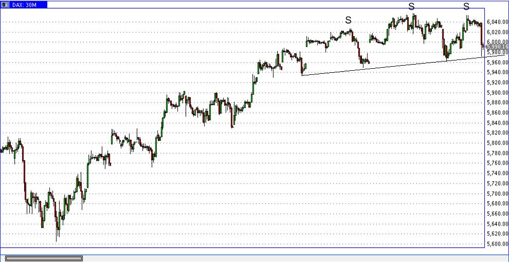 Die Bullen scharren gar nicht mit den Hufen, 289839