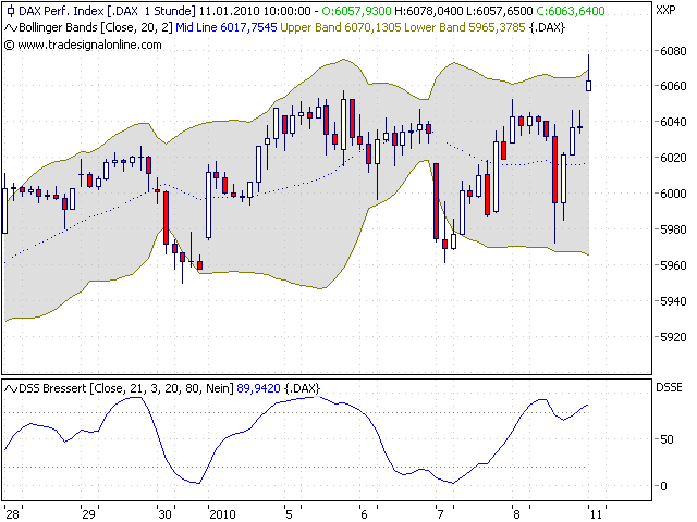 Quo Vadis Dax 2010 - Das Original 290433
