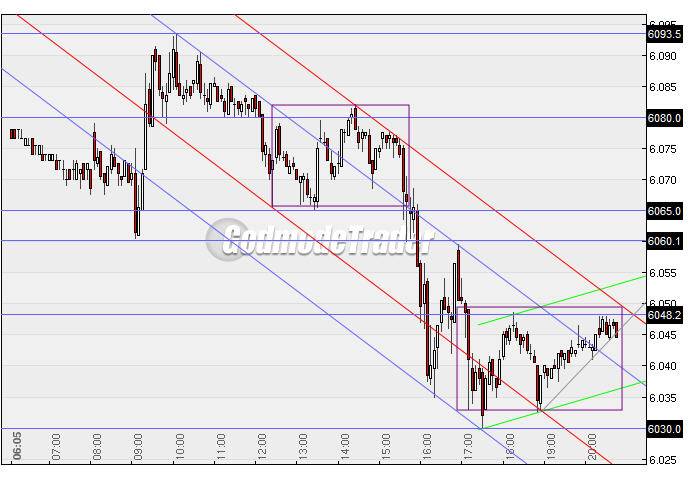 Quo Vadis Dax 2010 - Das Original 290591