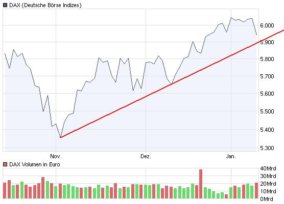 Quo Vadis Dax 2010 - Das Original 290986