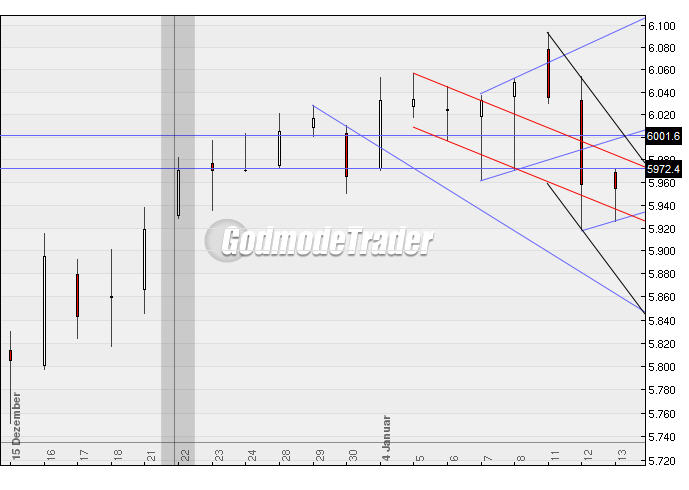 Quo Vadis Dax 2010 - Das Original 291006