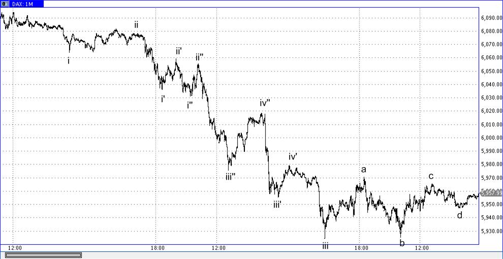 Die Bullen scharren gar nicht mit den Hufen, 291026