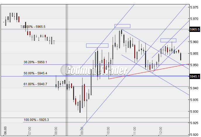 Quo Vadis Dax 2010 - Das Original 291028
