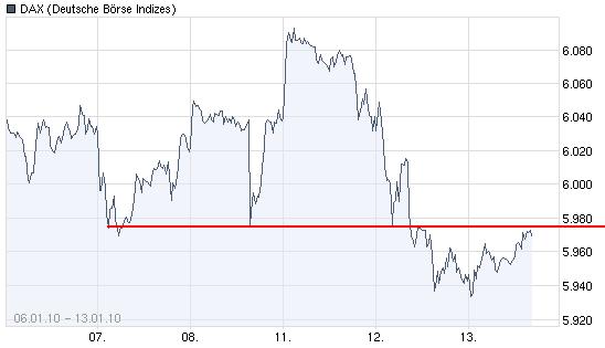 Quo Vadis Dax 2010 - Das Original 291073
