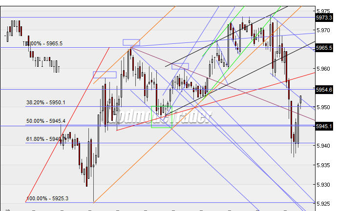 Quo Vadis Dax 2010 - Das Original 291096