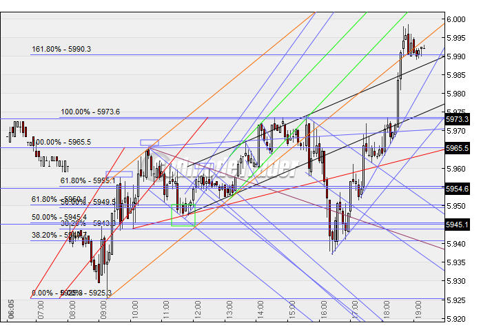 Quo Vadis Dax 2010 - Das Original 291157