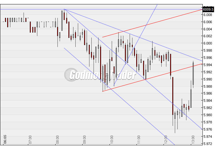 Quo Vadis Dax 2010 - Das Original 291398