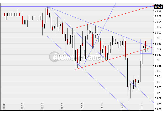 Quo Vadis Dax 2010 - Das Original 291409