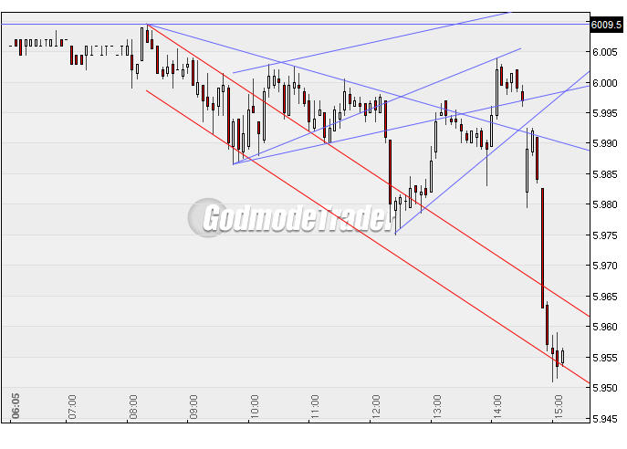 Quo Vadis Dax 2010 - Das Original 291447